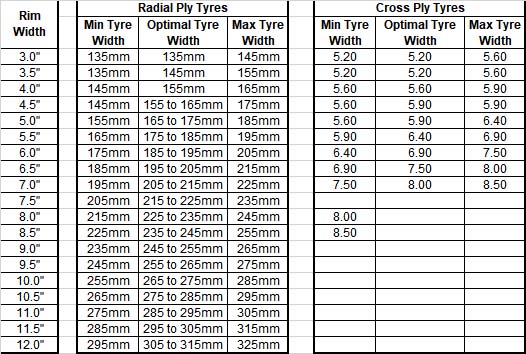 Radial vs Cross Ply Sizes.jpg