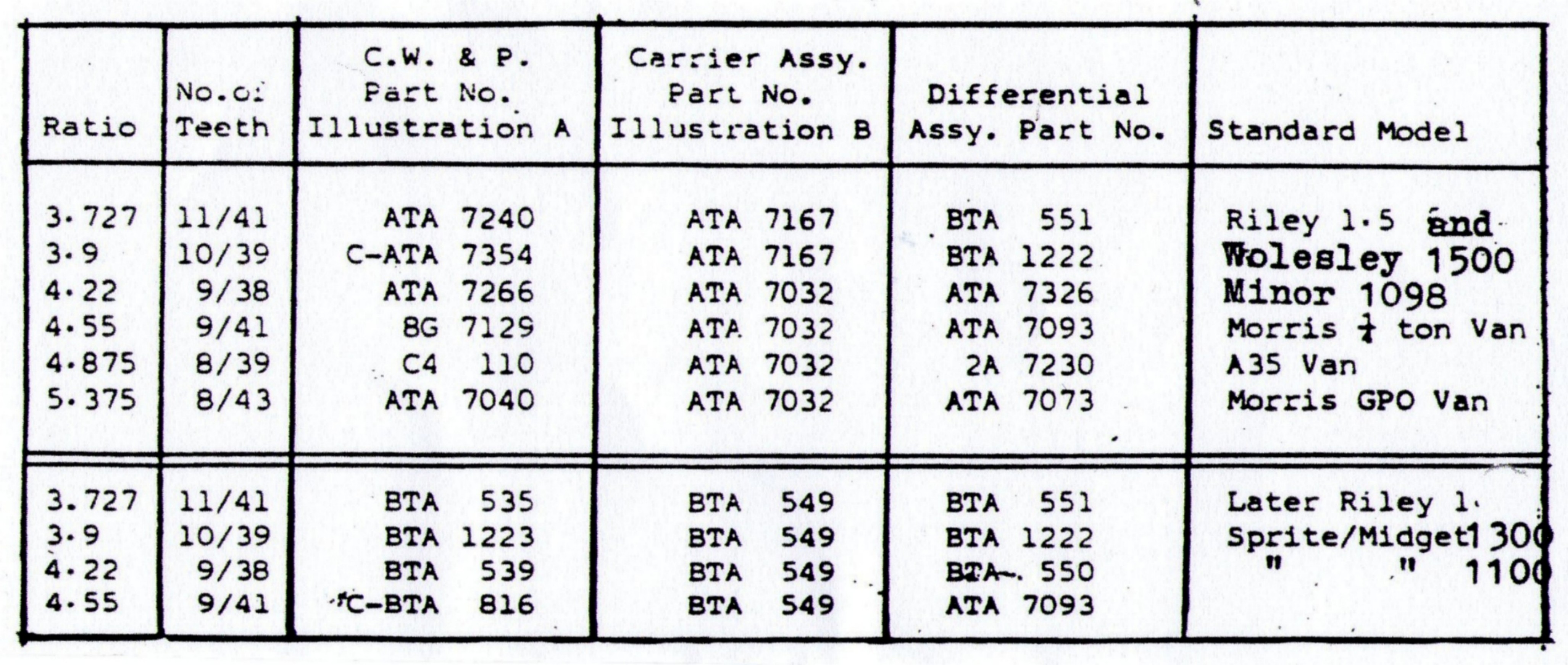 Diffs Ratios and Pt Nos.jpg