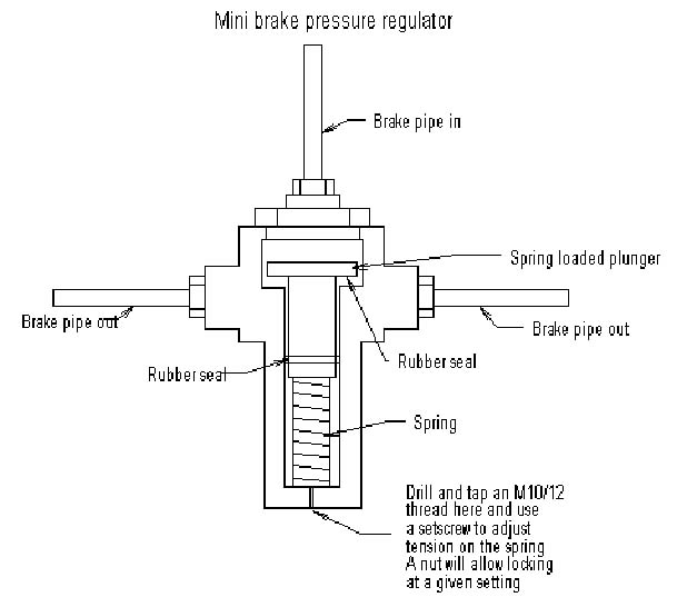 Mini Pressure Limiting Valve.jpg