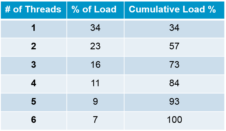 Fasteners-Load-Table.png