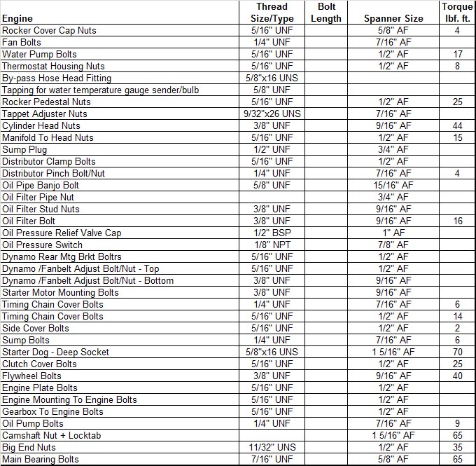 Thread and Spanner Sizes Pt1-5 v4.jpg