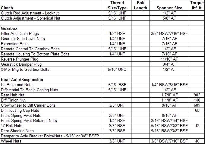 Thread and Spanner Sizes Pt2-5 v4.jpg