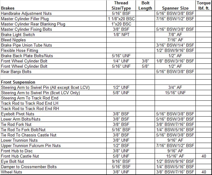 Thread and Spanner Sizes Pt3-5 v4.jpg