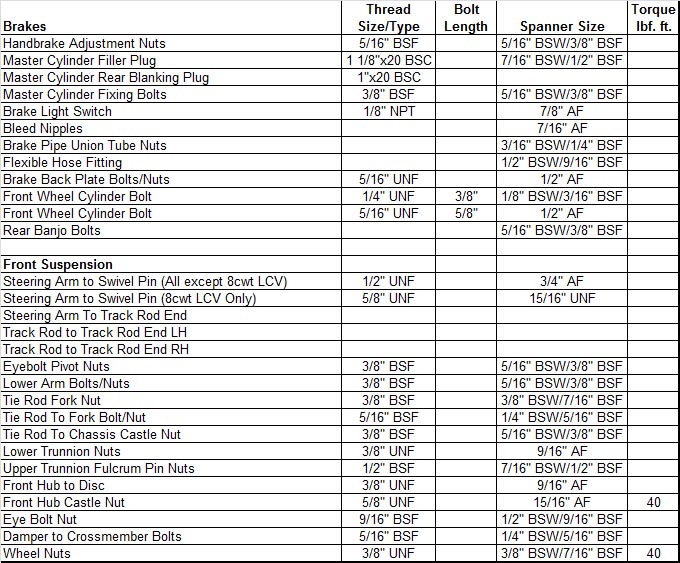 Thread and Spanner Sizes Pt3-5 v4.jpg