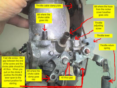 SU CARB showing CHOKE SETUP & BREATHER TUBE.jpg