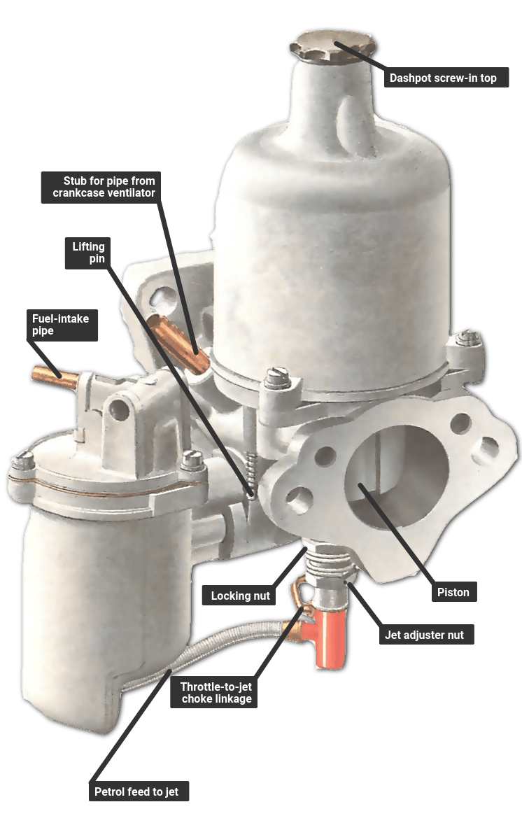 su carburettor diagram.png