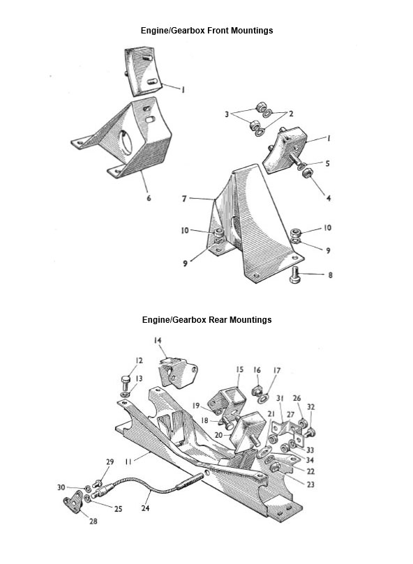 Engine-Gearbox Front & Rear Mtgs.jpg