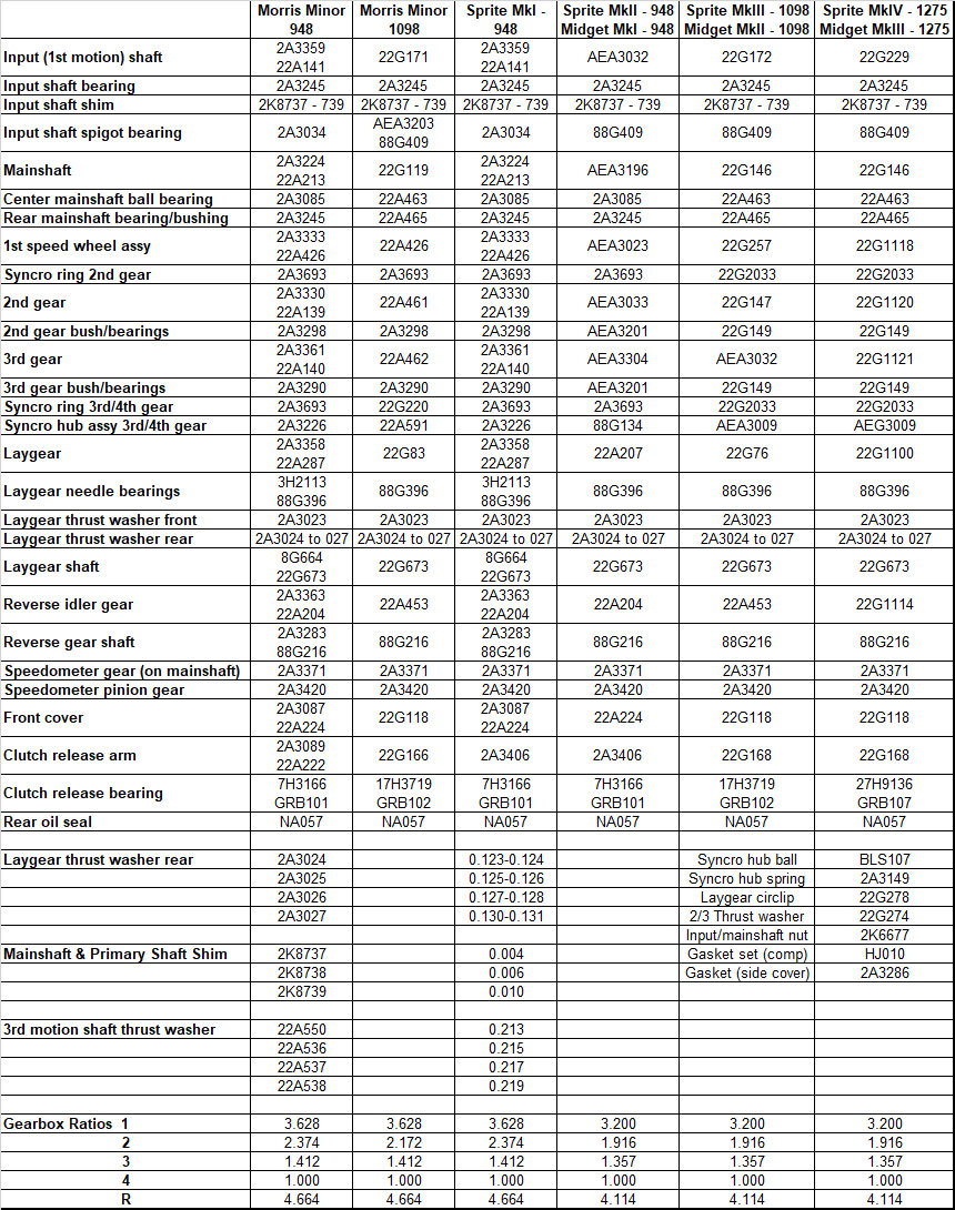 A-Series Gearbox Component Part Numbers v7.jpg