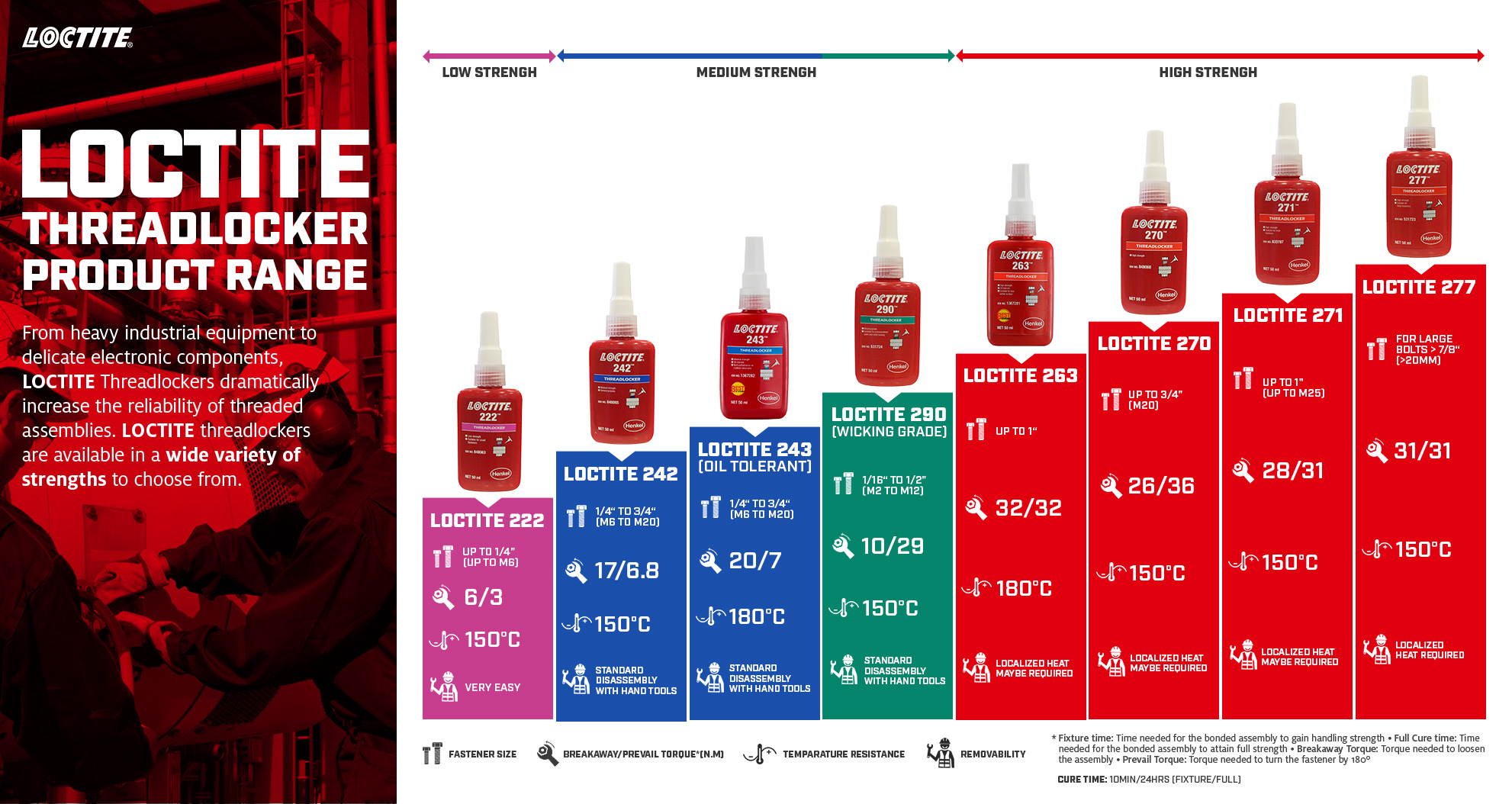 LOCTITE Threadlocker Product Range_10_11.jpg