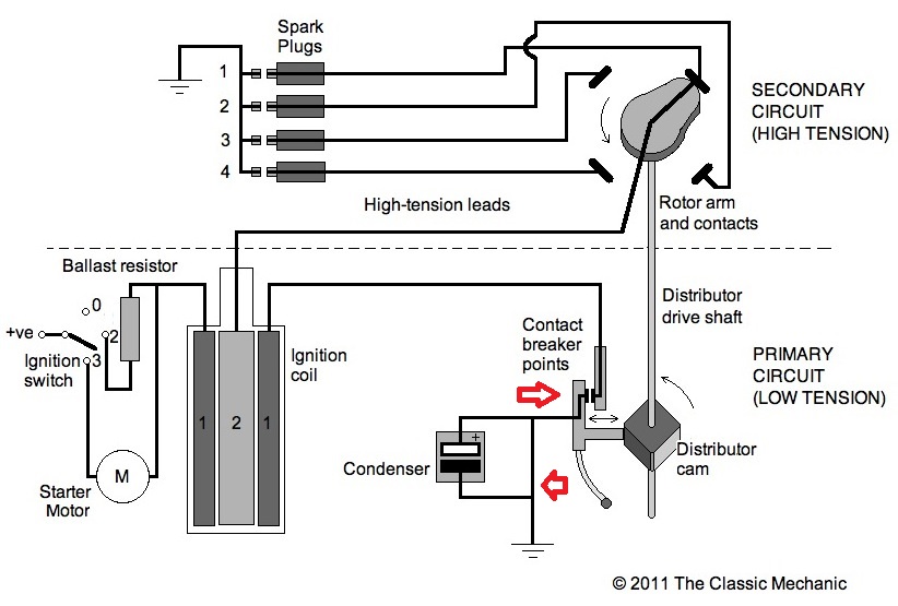 Ignition P C.jpg