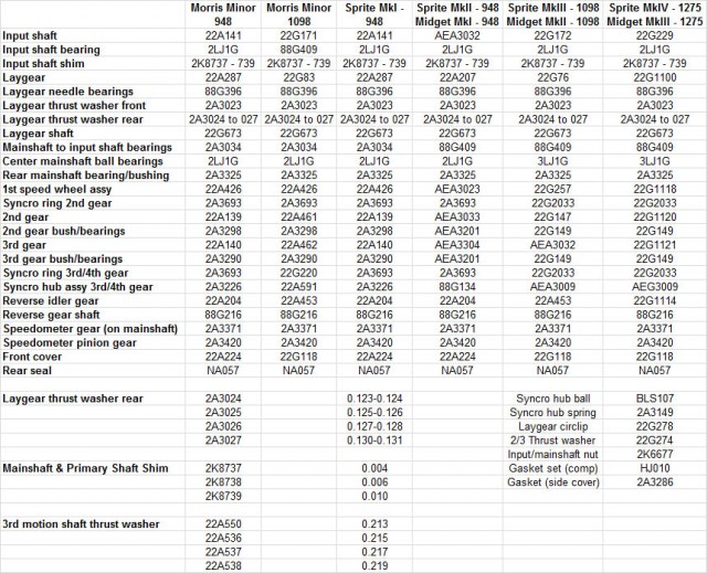 gearbox data 1.jpg