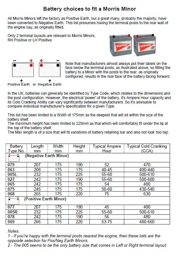 Battery list for Minors.JPG