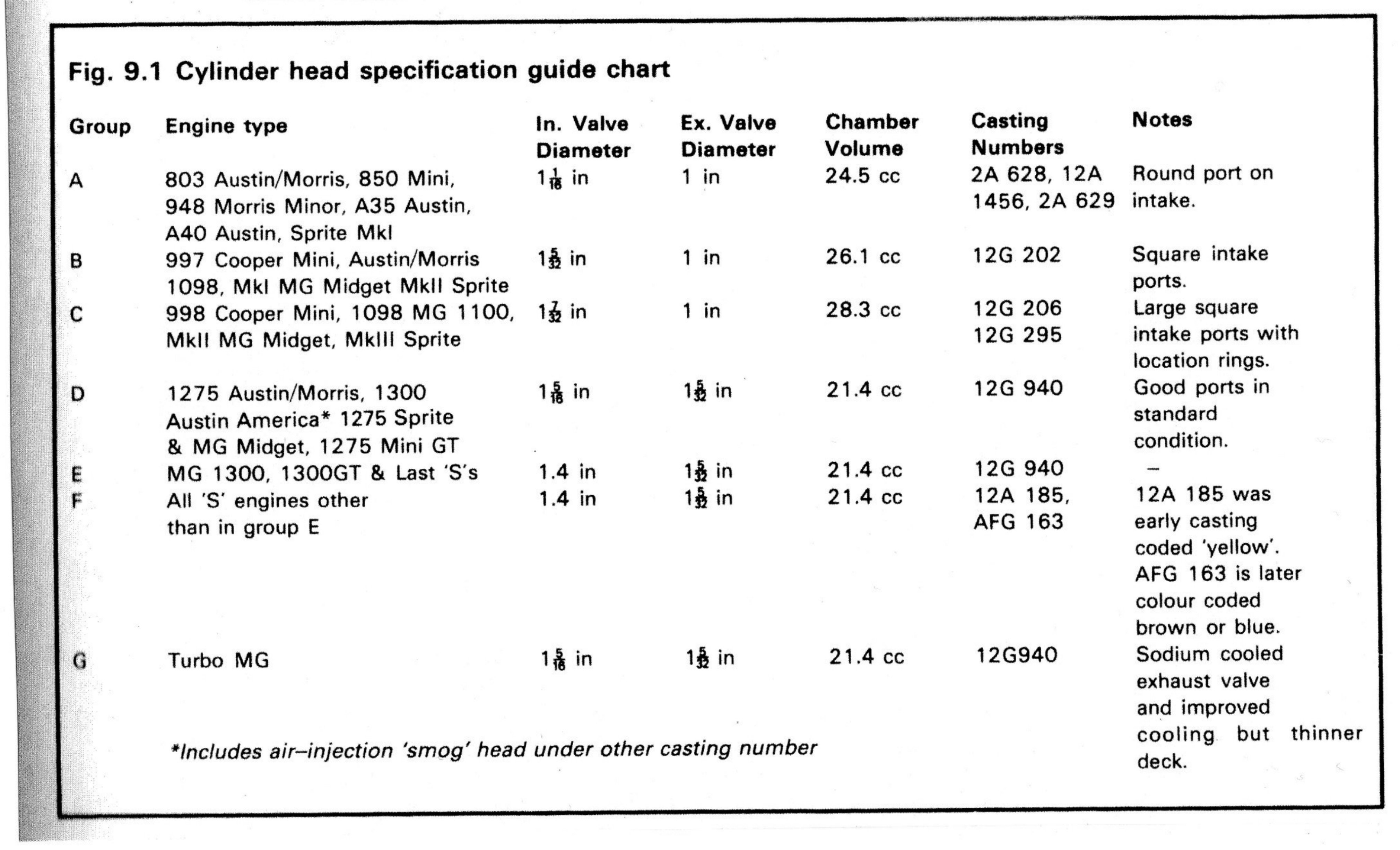 cyl head details (1).jpg