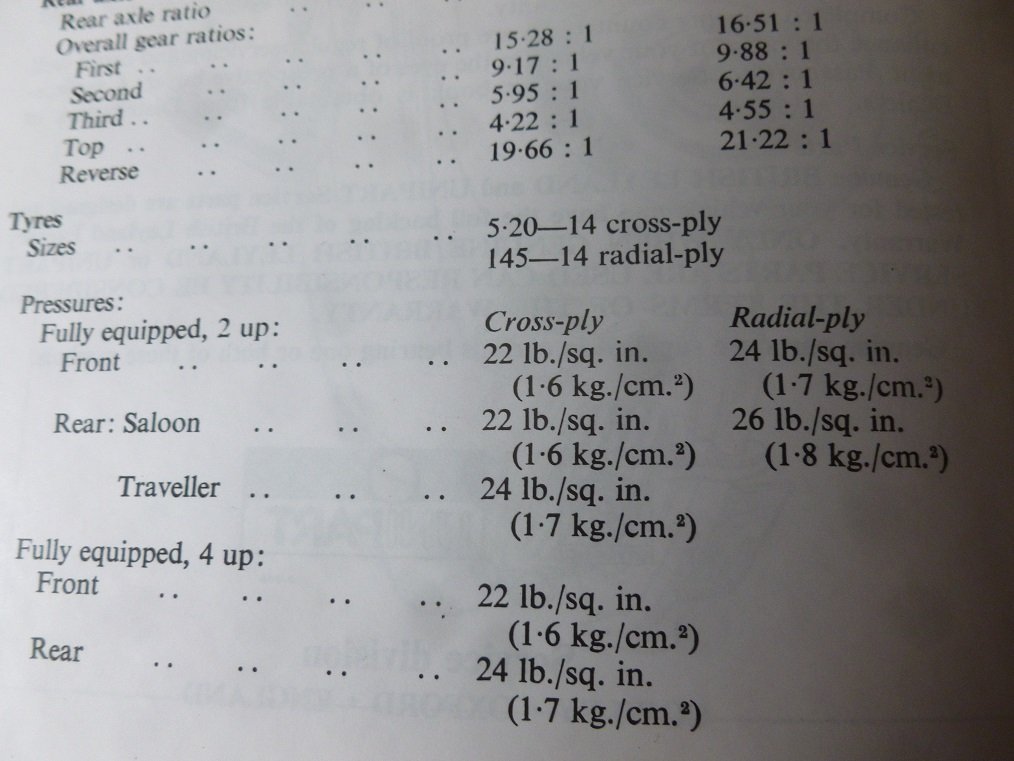 tyre pressures.JPG