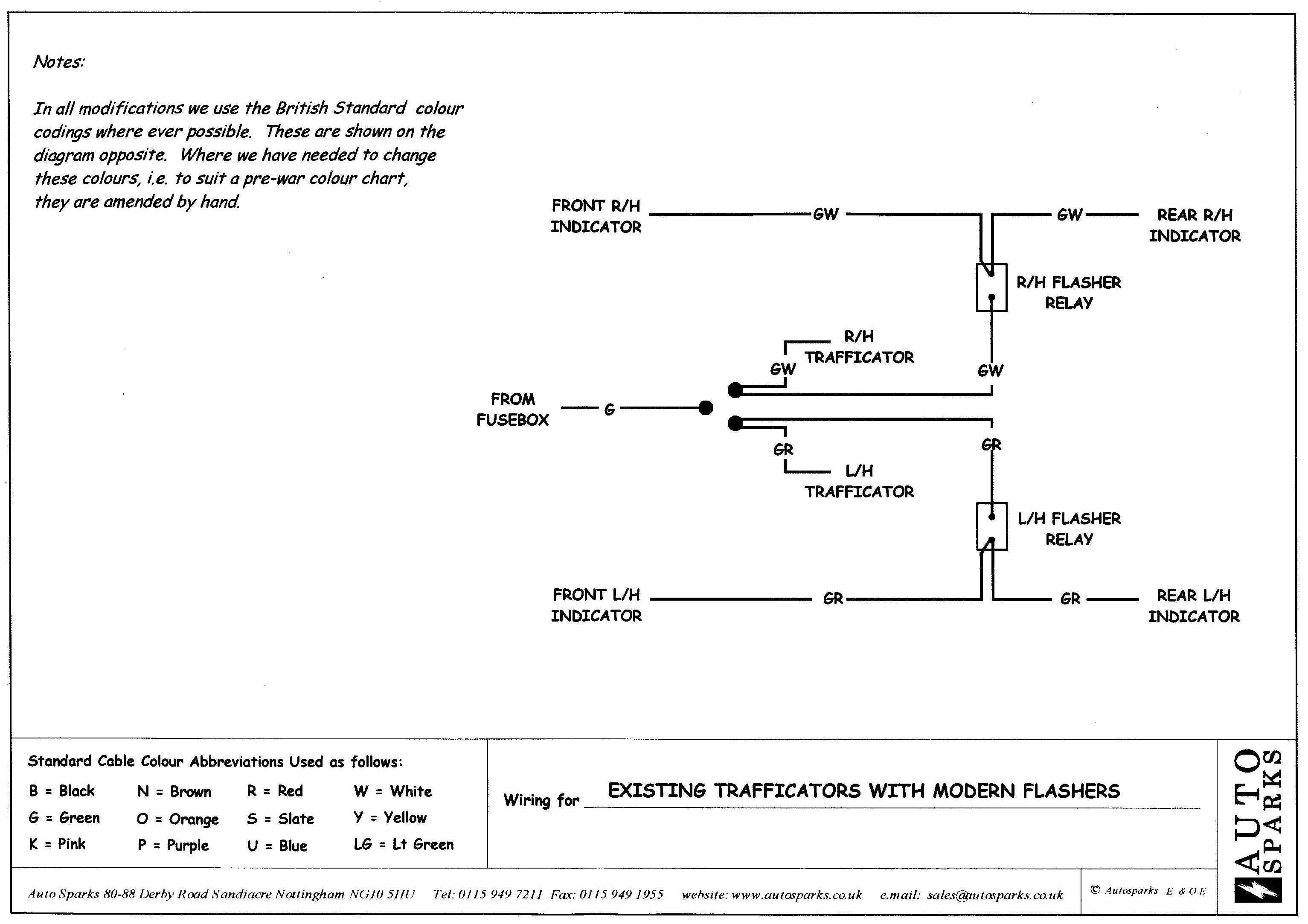 indicators001.jpg