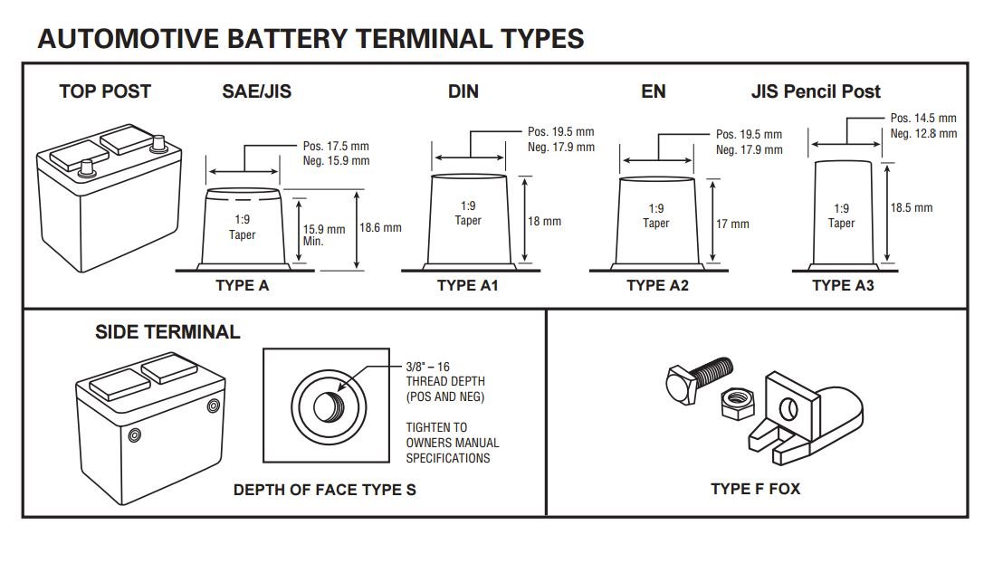 Battery posts.JPG