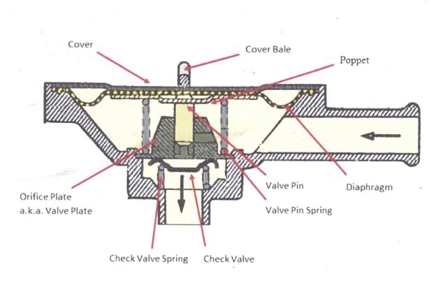 Smiths PCV Assembly.jpg