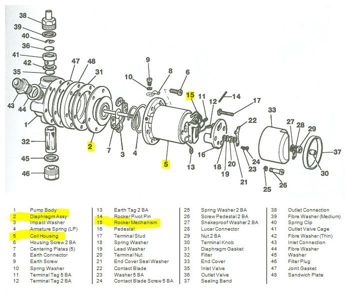 SU Pump breakdown.JPG