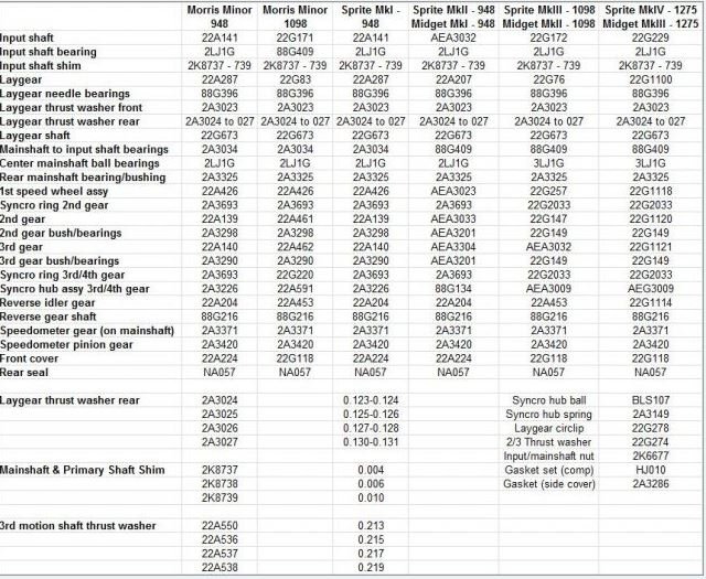 Various Gearbboxes and Part Numbers.JPG