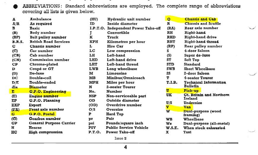 Abbreviations.JPG