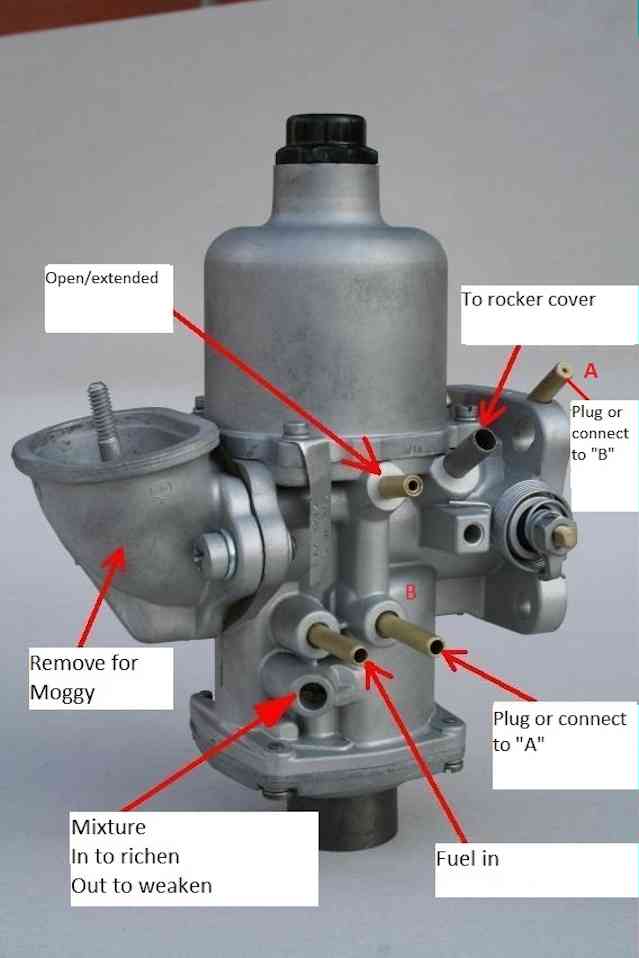 HIF 38 Plumbing guide