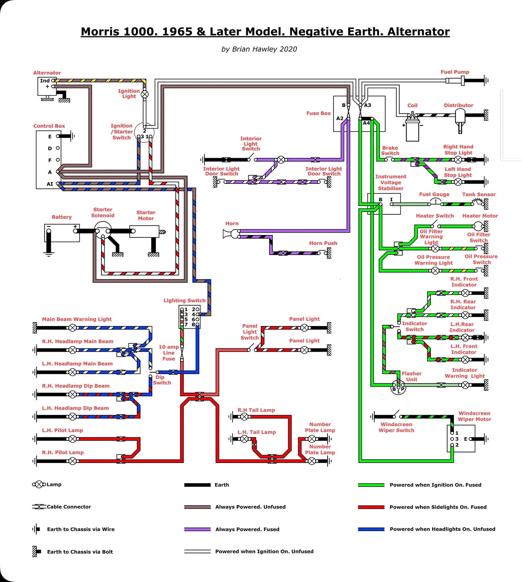 Morris Minor pst 1965 wiring diagram Neg earth alternator.jpg