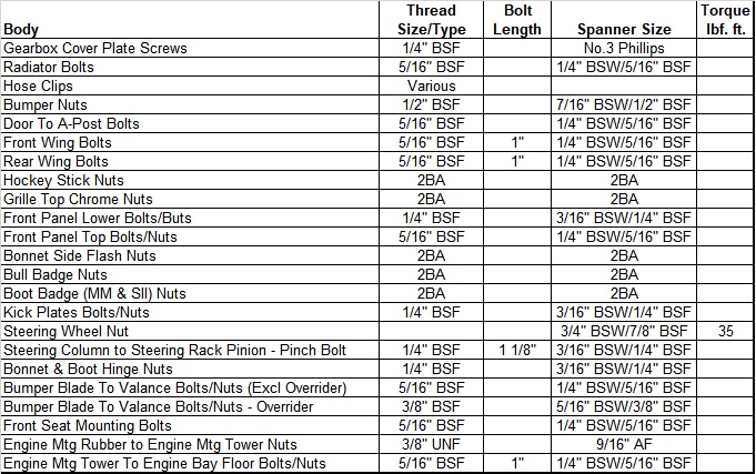 Thread and Spanner Sizes Pt4-5 v5.jpg