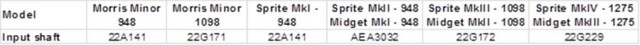 gearbox first motion shaft numbers.jpg