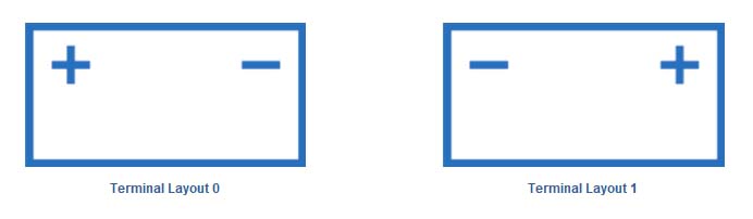 Battery Terminal Layout.jpg
