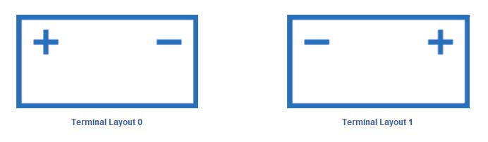 Battery Terminal Layout.jpg