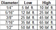 Typical Torque Settings.jpg