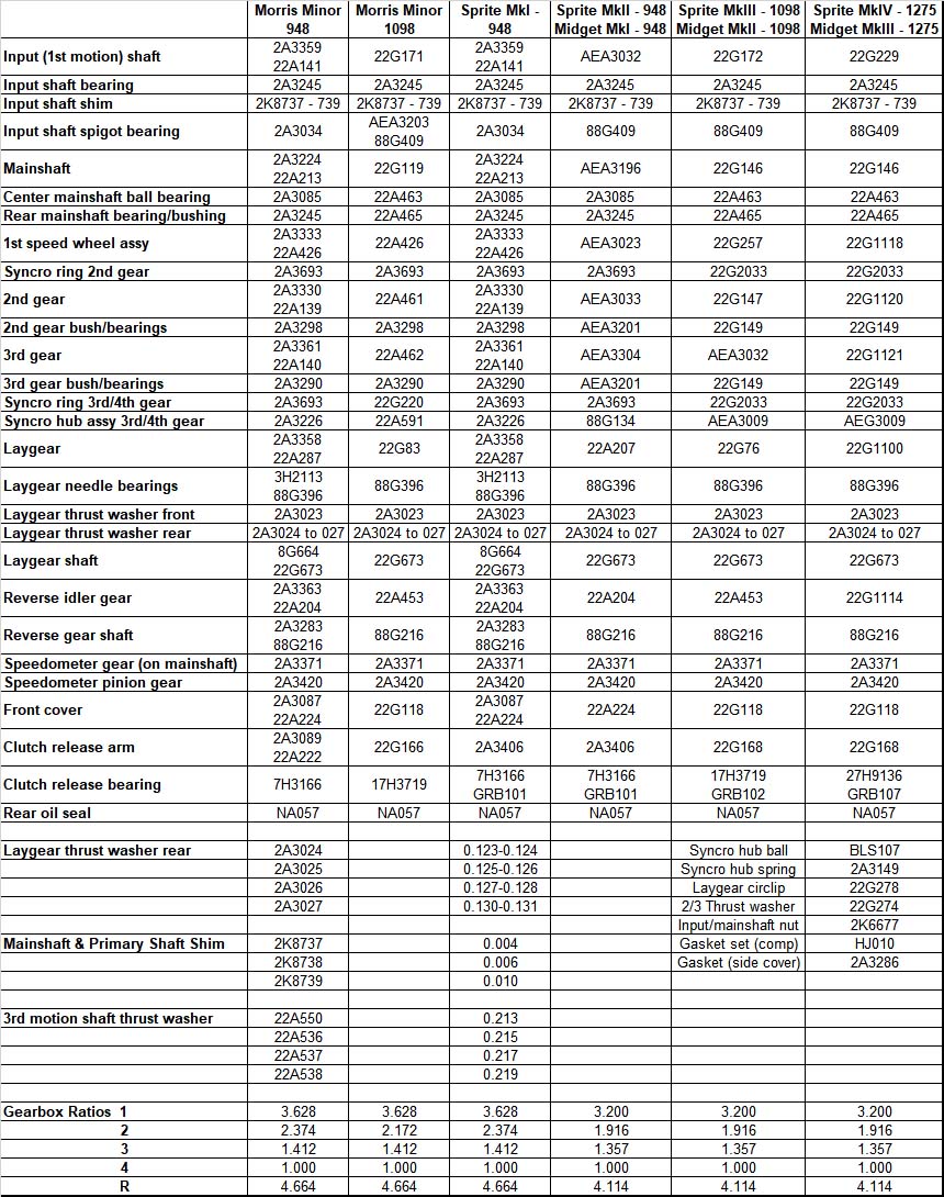 A-Series Gearbox Component Part Numbers v6.jpg