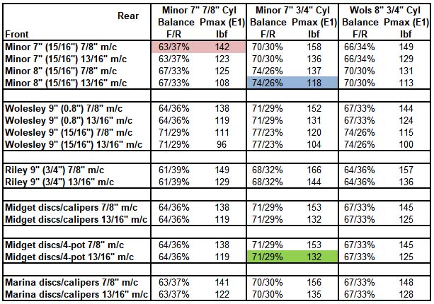 Minor Brake Setup Summaries v3.jpg