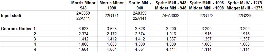 Primary Shaft Pt No's and Ratios.jpg